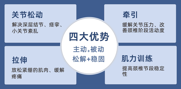 頸椎康復四大優勢