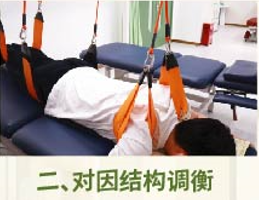 直樂椎間盤五日療法——對因結構調衡