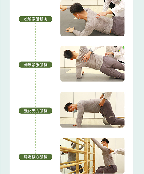 直樂(lè)運(yùn)動(dòng)矯形流程