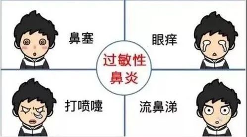 過敏性鼻炎癥狀